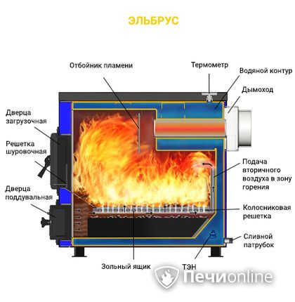 Котлы Везувий Эльбрус-10 в Орске