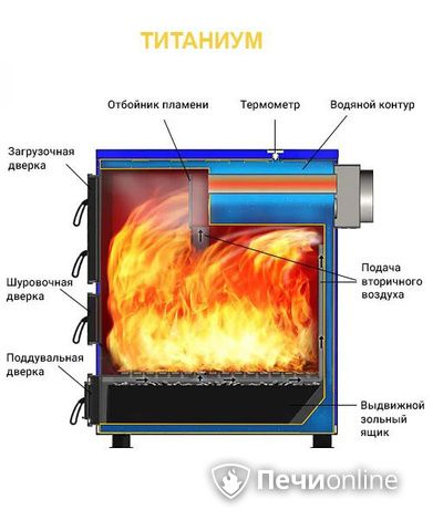 Котлы Везувий Титаниум-65 в Орске