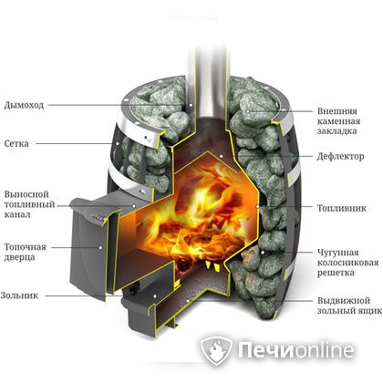 Дровяная банная печь TMF САЯНЫ Мини Carbon в Орске