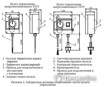 Газовая горелка TMF Сахалин-4 Комби 26кВт энергозависимое ДУ в Орске