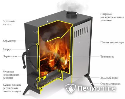Портативная печь TMF АВОСЬКА антрацит, НК в Орске