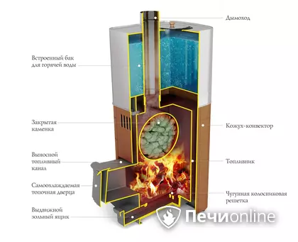 Дровяная печь TMF Бирюса 2013 Carbon Витра ЗК антрацит в Орске