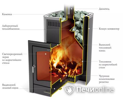 Дровяная печь TMF Калина II Inox БСЭ антрацит НВ ПРА в Орске