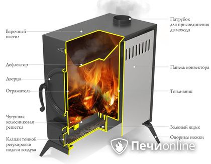 Портативная печь TMF ПП АВОСЬКА INOX НК трубы, ножки в Орске