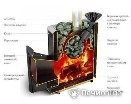 Дровяная печь TMF Гейзер 2014 Carbon ДА КТК ЗК терракота в Орске