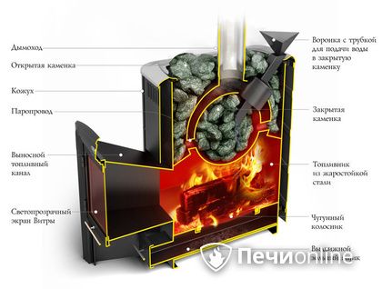 Дровяная печь-каменка TMF Гейзер 2014 Carbon ДН КТК ЗК антрацит в Орске