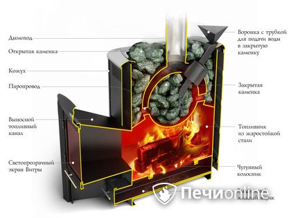 Дровяная печь-каменка TMF Гейзер 2014 Inox ДА КТК ЗК терракота в Орске