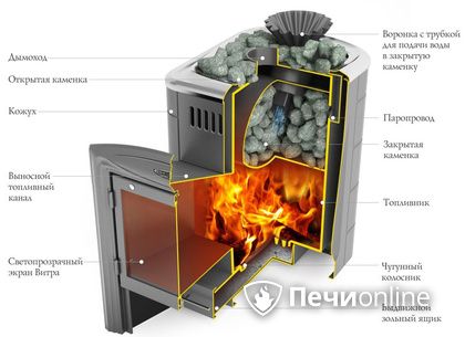 Дровяная печь-каменка TMF Гейзер Мини 2016 Inox Витра ЗК терракота в Орске