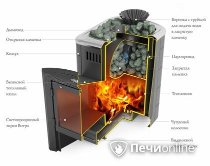 Дровяная банная печь TMF Гейзер Мини 2016 Carbon Витра закрытая каменка антрацит в Орске